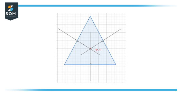 circumcenter of triangle