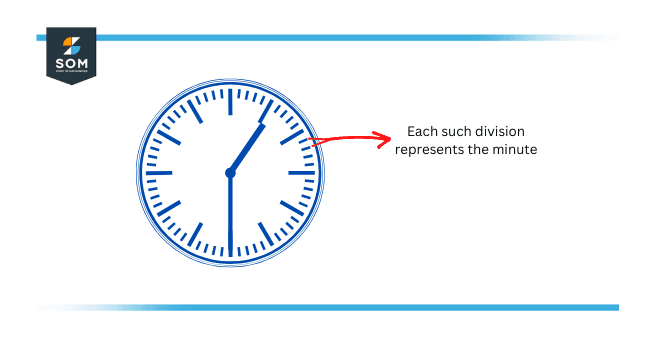 clock divisions