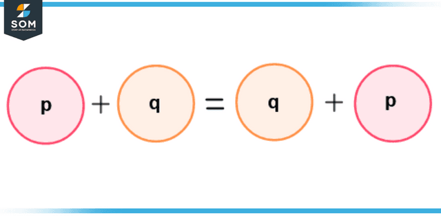 commutative property of addition showing two addends