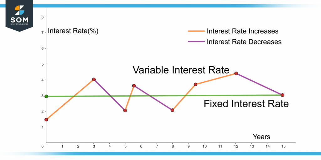 comparison of fixed and variable interest rates