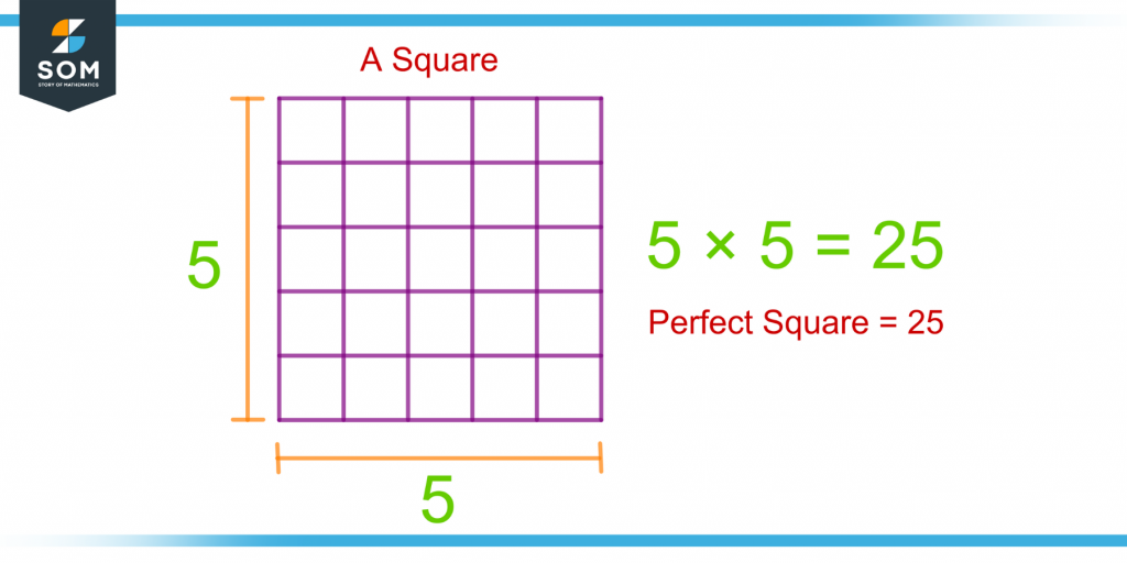 concept of perfect square through an example of twenty five