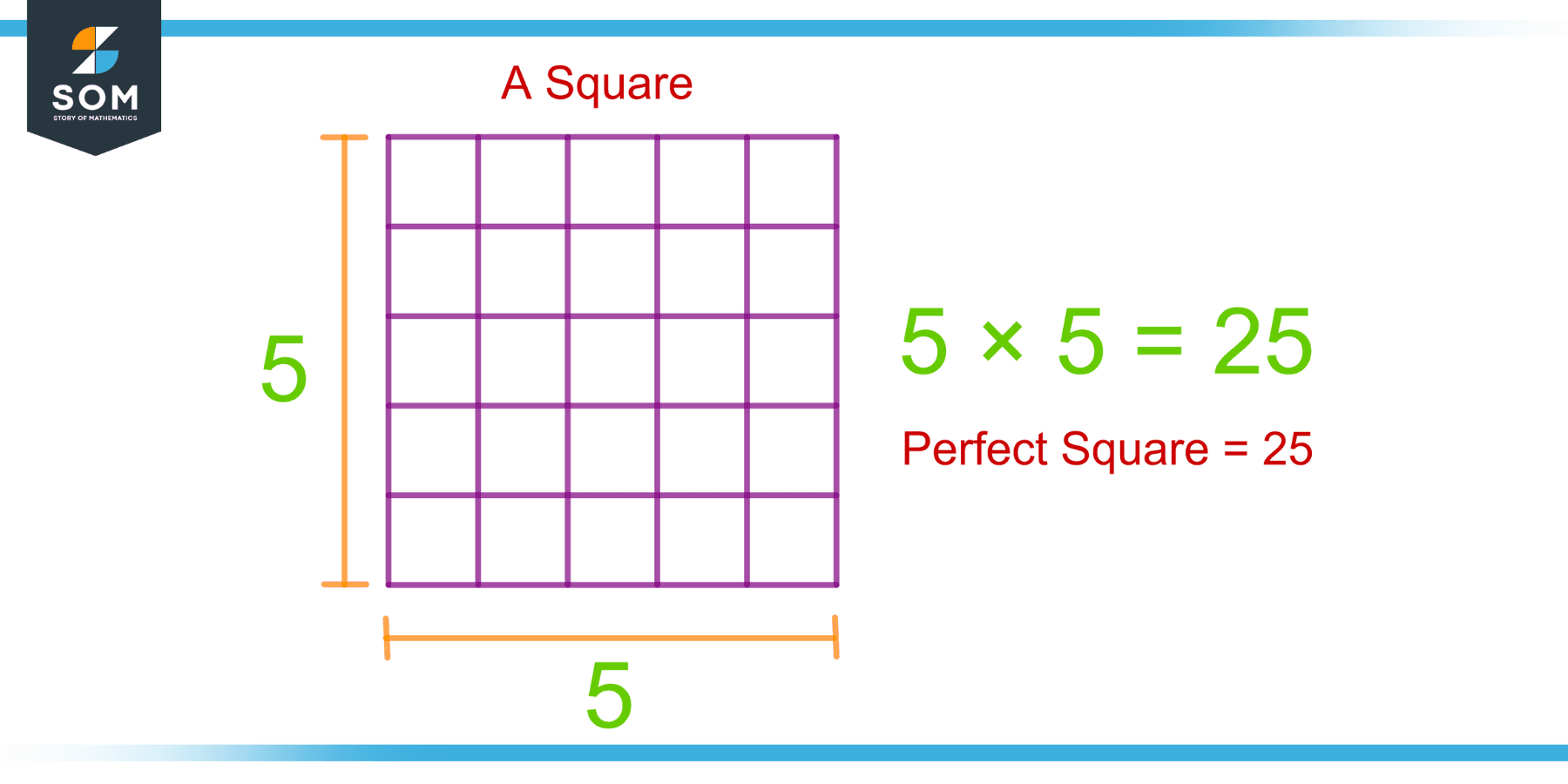 Perfect square definition meaning
