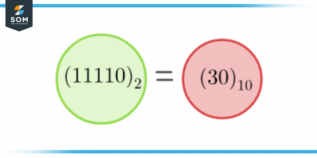 conversion from binary to decimal number