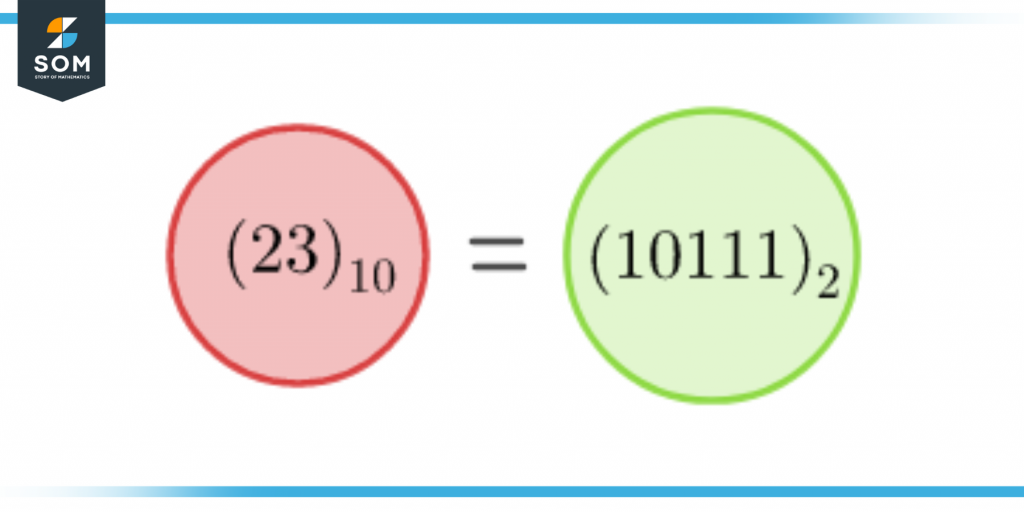conversion from decimal to binary number