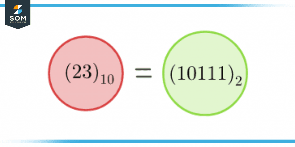 Understand Base in Math - Definition, Examples, Different Numeral Systems