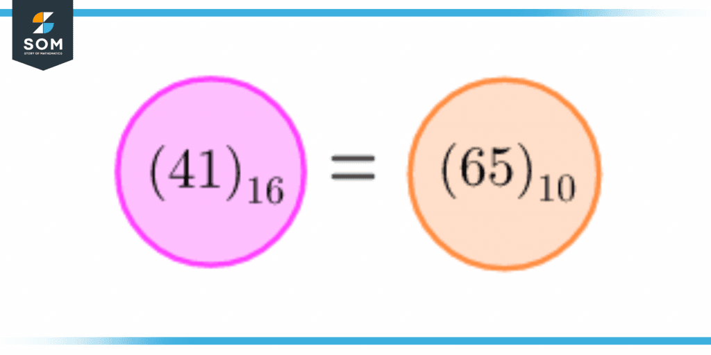 conversion from hexadecimal to decimal number