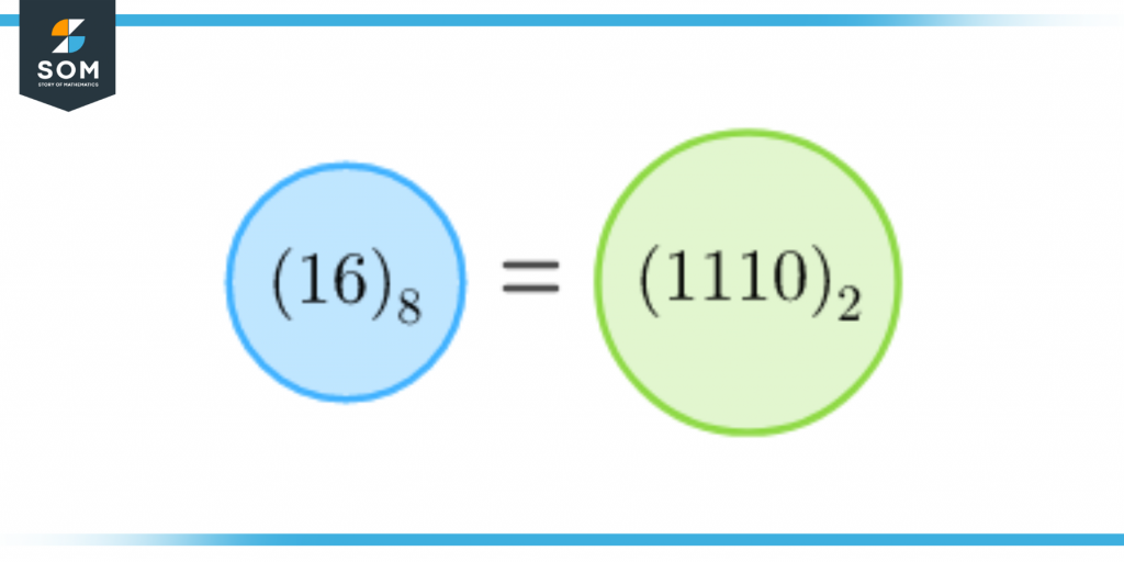 conversion from octal to binary number