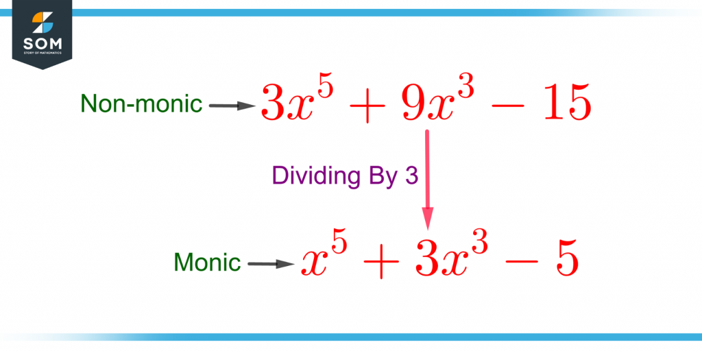 conversion of a non monic polynomial into a monic polynomial