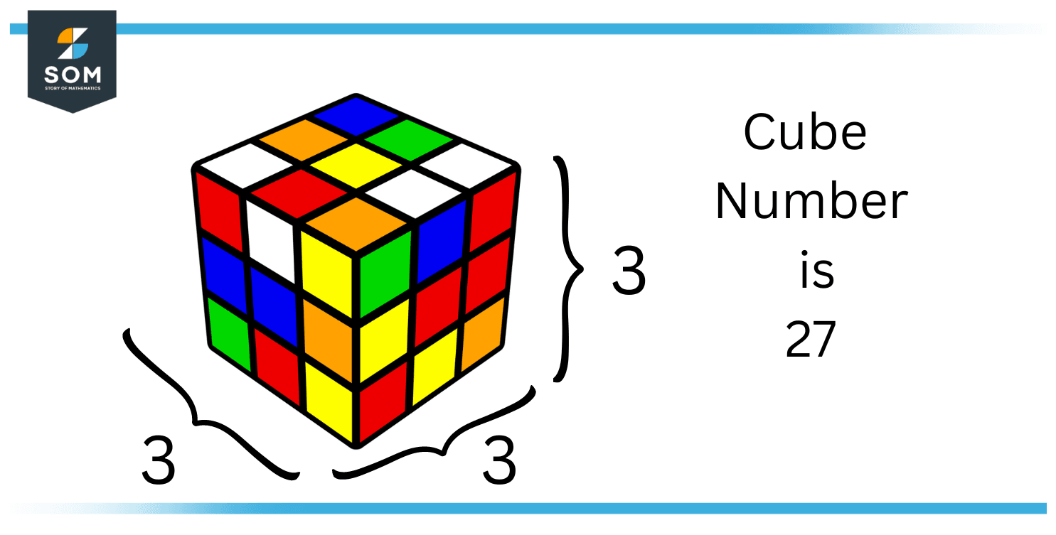 Cube Number Definition & Meaning