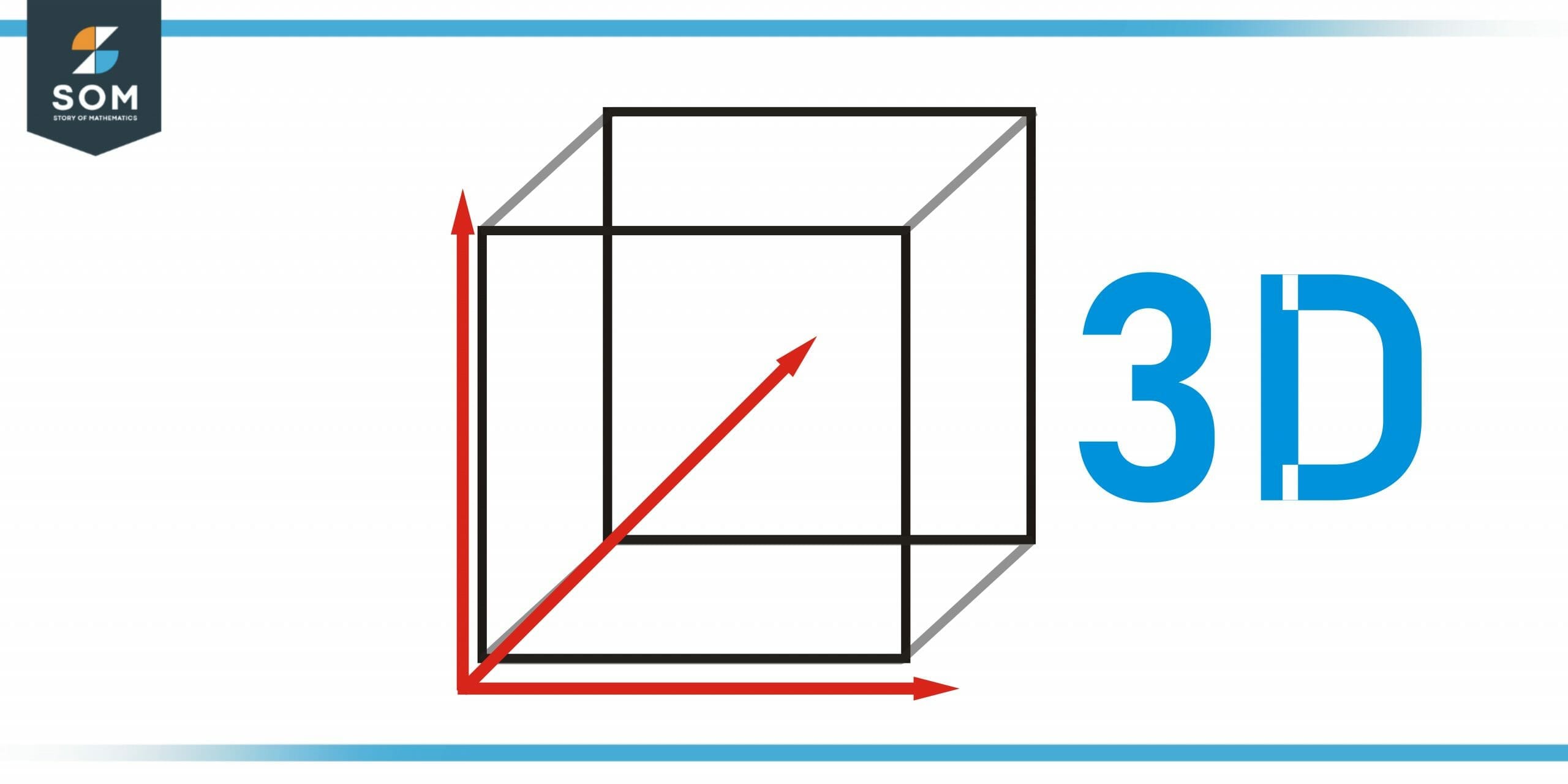 cube scaled