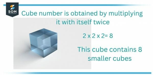 Cube Number | Definition & Meaning
