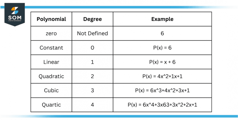 Quadratic | Definition & Meaning