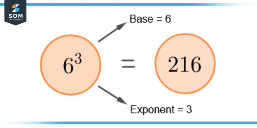 demonstration of a base number in multiplication