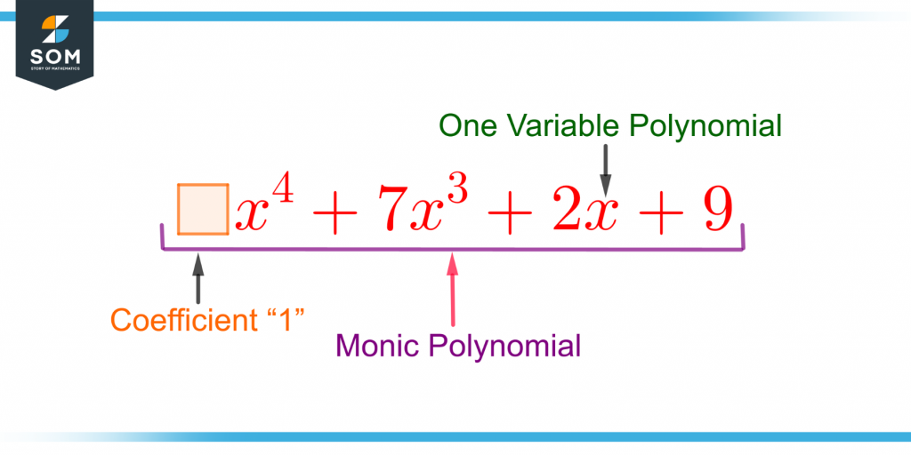 demonstration of a monic polynomial