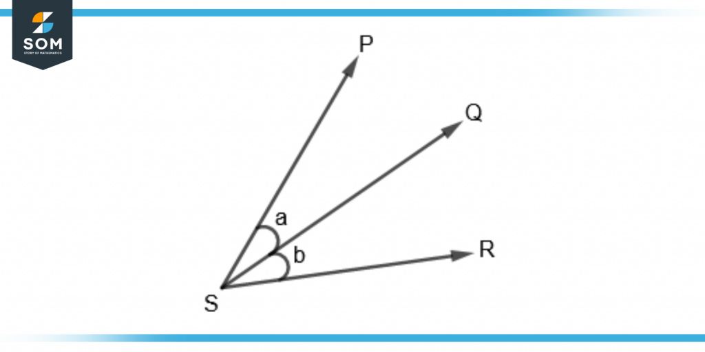 demonstration of adjacent angles