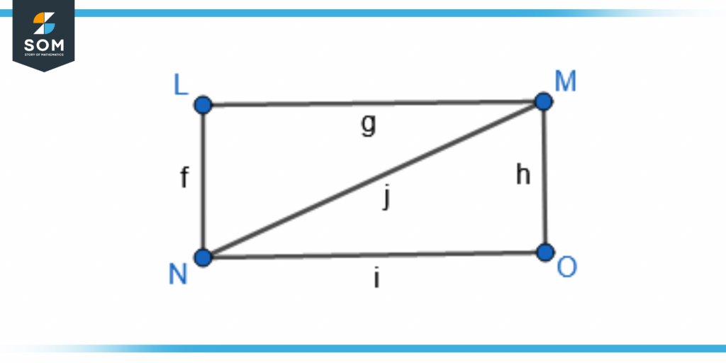 demonstration of adjacent vertices