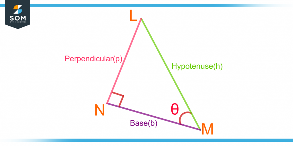demonstration of base perpendicular and hypotenuse in a right angle triangle