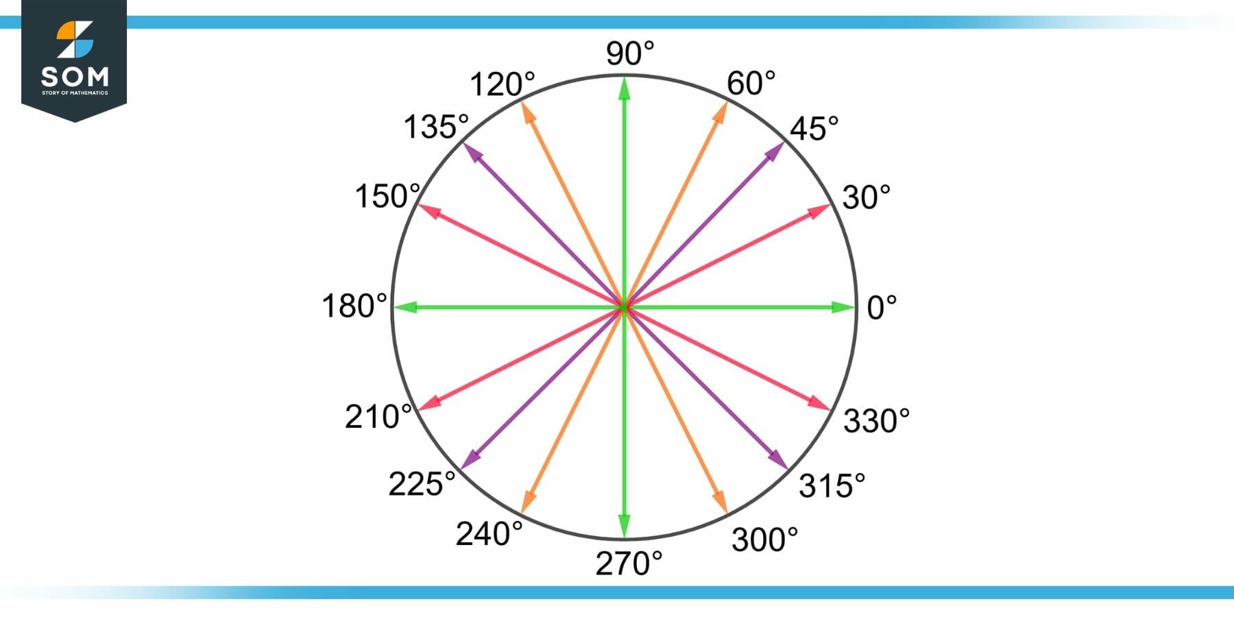 benchmark-angles-definition-meaning