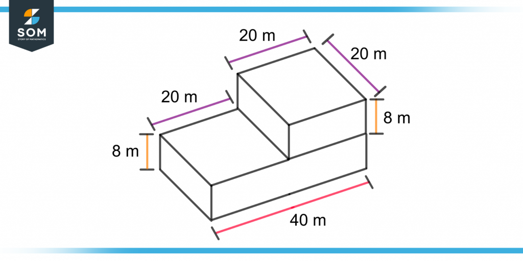 demonstration of dimensions of an object
