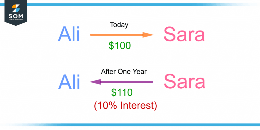 demonstration of interest