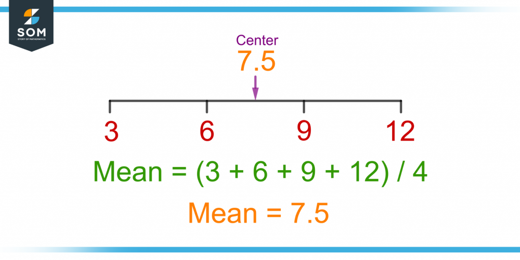 demonstration of mean as a measure of central tendency of a given set of values