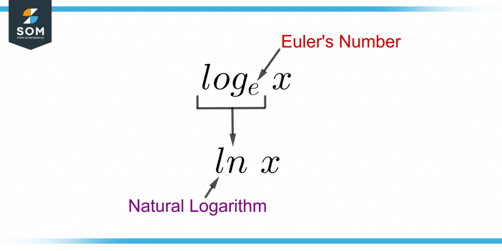 demonstration of natural logarithm and the base e the Eulers number