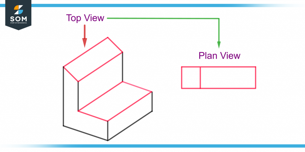 demonstration of plan top view of an object
