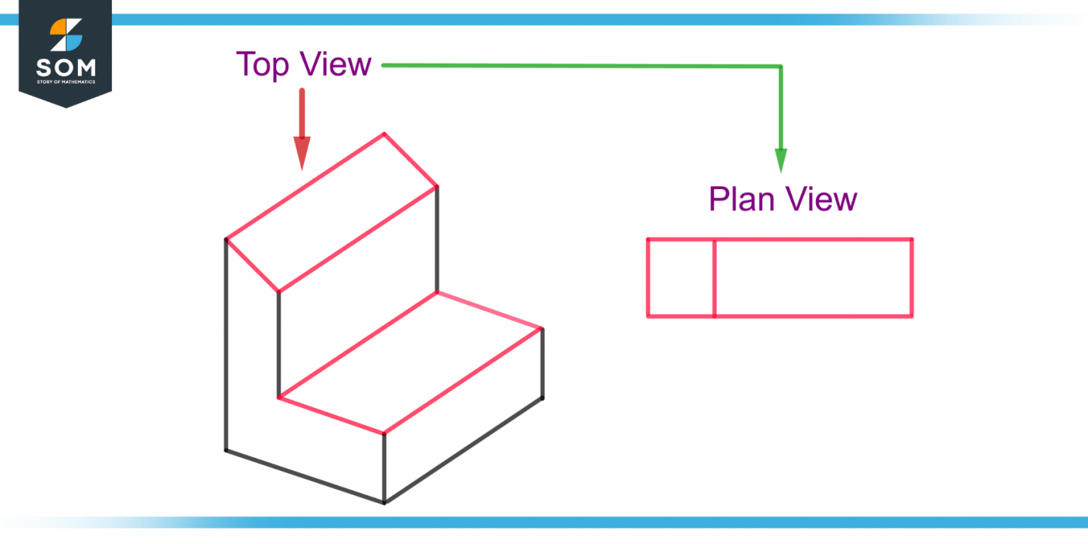 Individual Object Plan Plan | Definition & Meaning