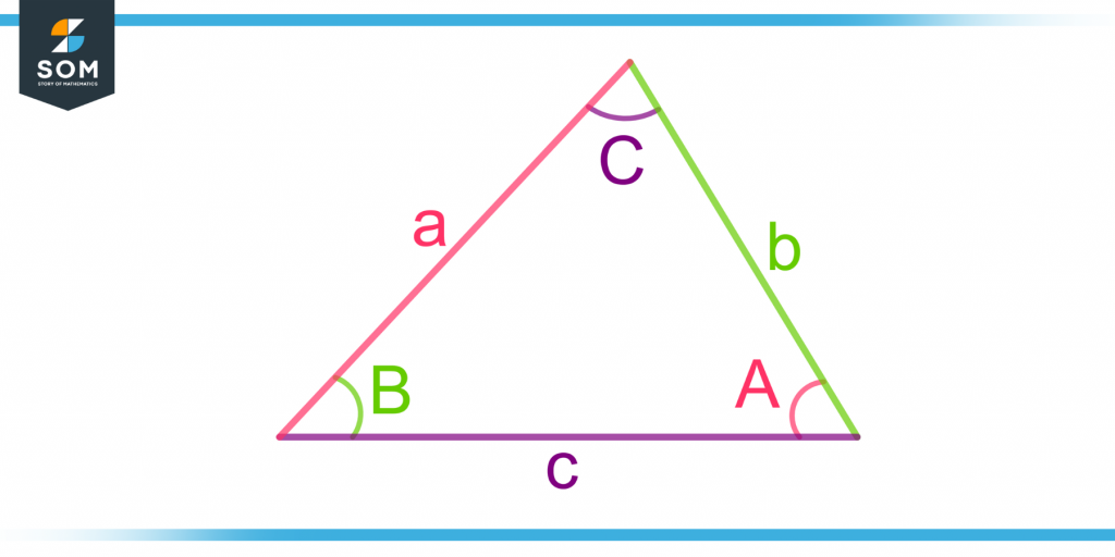 demonstration of sides opposite to angles in a triangle for the law of cosine