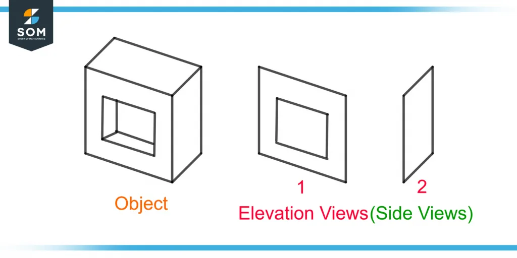 demonstration of the elevation views of an object