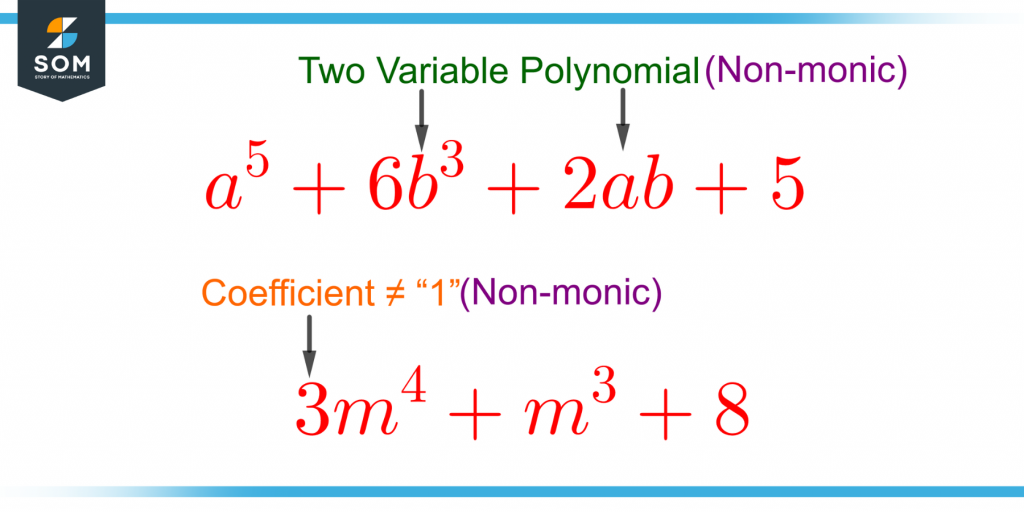 demonstration of two non monic polynomials