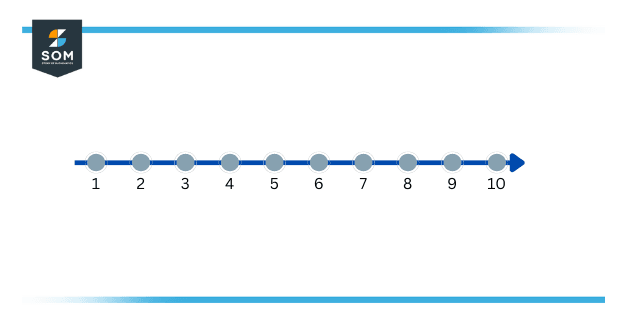 depiction of natural number