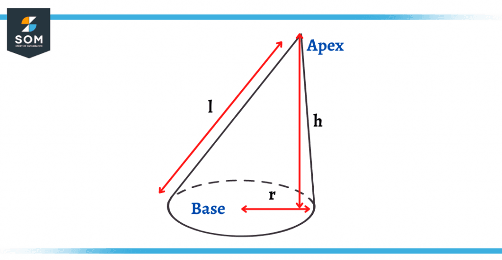 depiction of oblique cone