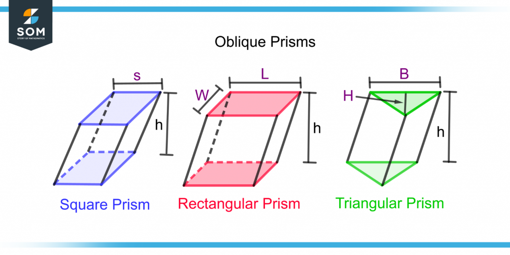 different kinds of oblique prisms and illustration of their dimensions