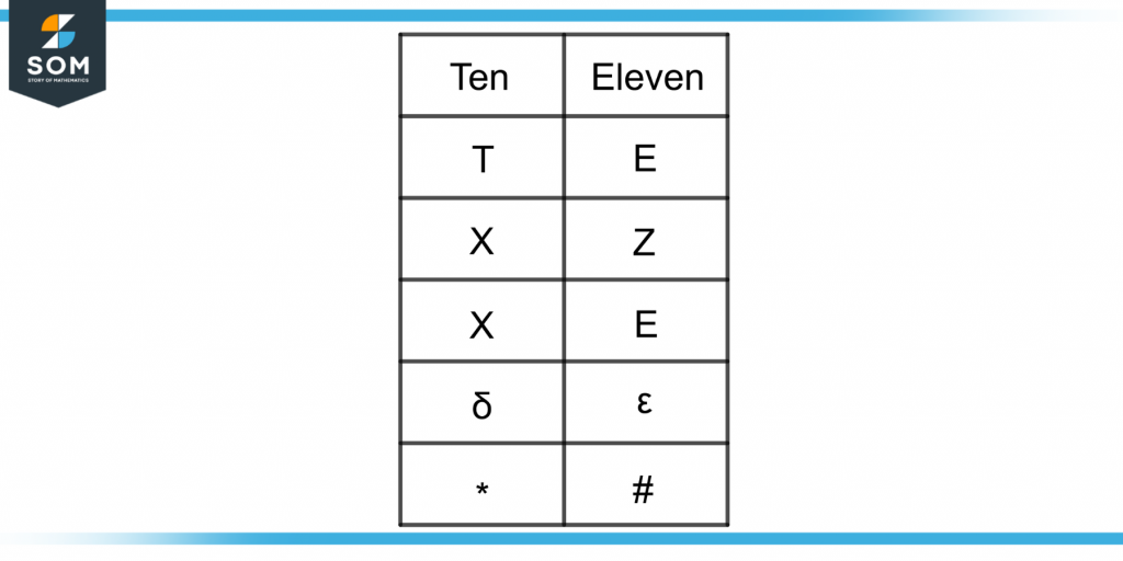 different notations for ten and eleven in duodecimal system