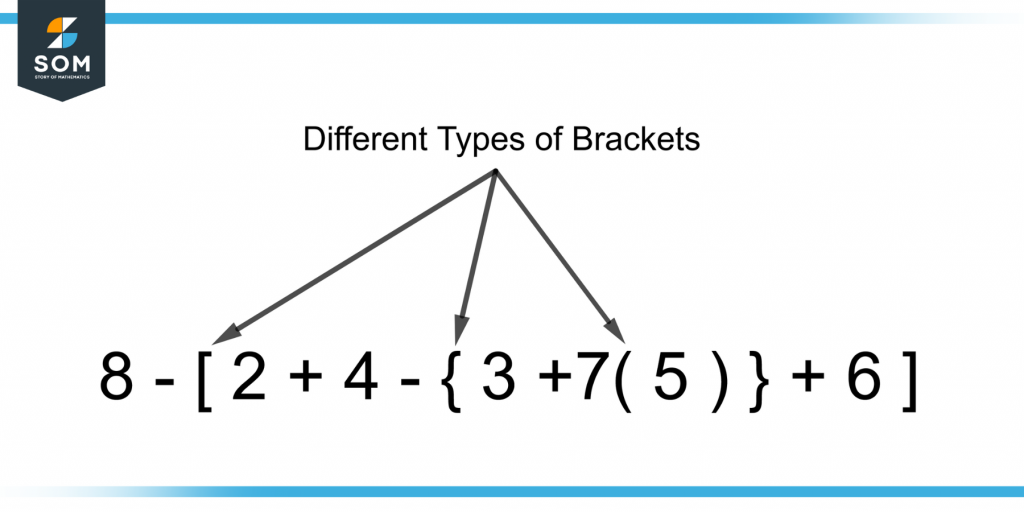 different types of brackets in a numeric expression