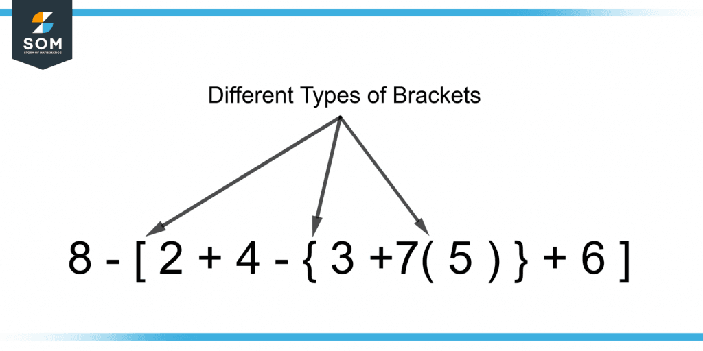 different types of brackets in a numeric expression