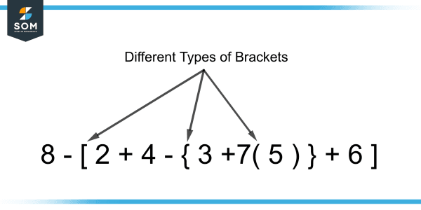 Brackets Definition Meaning brackets-definition-meaning