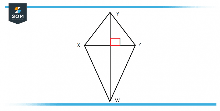 Kite In Math Definition Kite | Definition & Meaning
