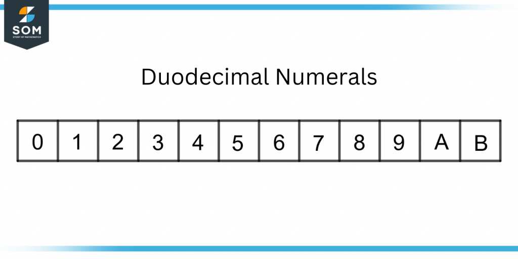 duodecimal number system