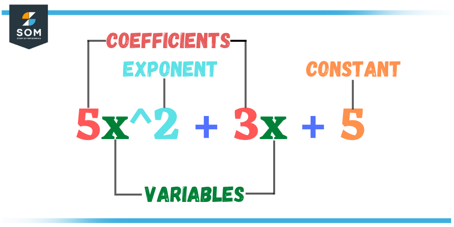 elements of a quadratic