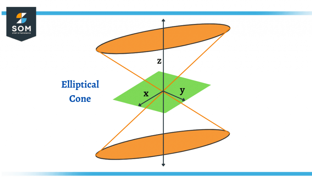 elliptic cone 1