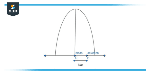 error bias results