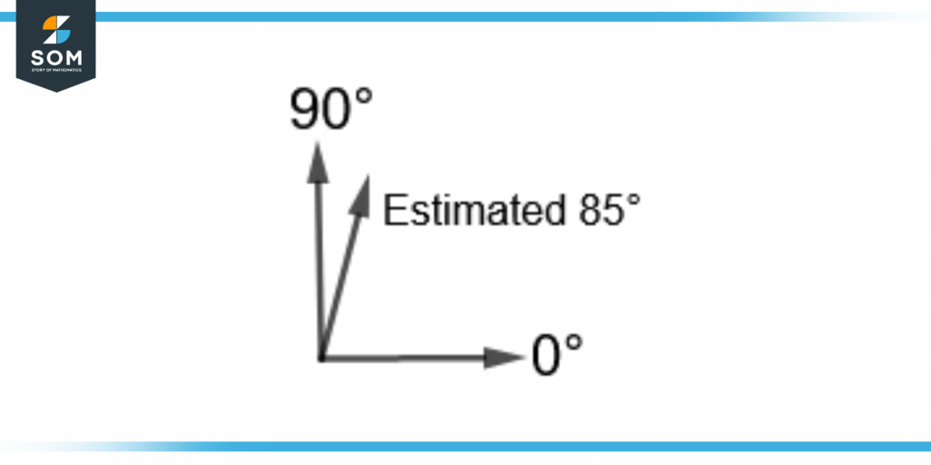 estimating eighty five degrees angle through the ninety degree benchmark angle