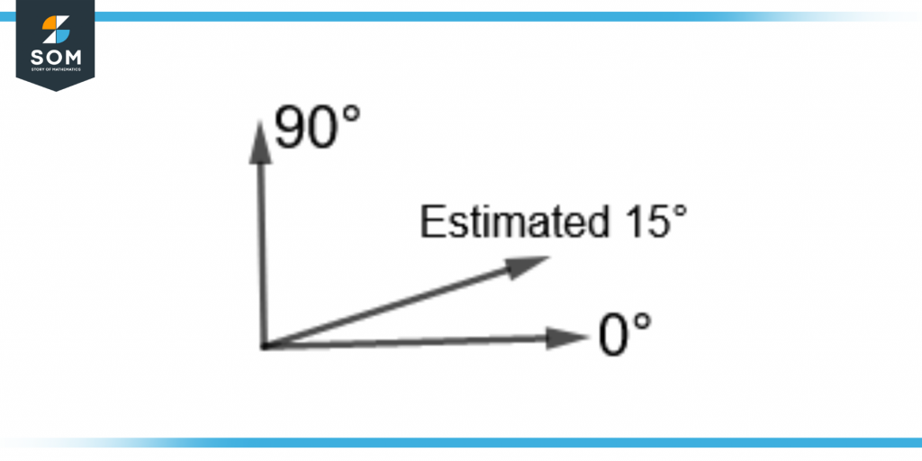 estimating fifteen degrees angle through the zero degree benchmark angle