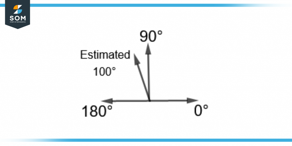 estimating hundred degrees angle through the ninety degree benchmark angle