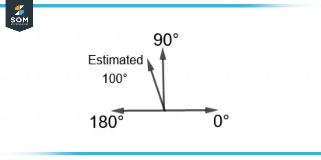 estimating hundred degrees angle through the ninety degree benchmark angle