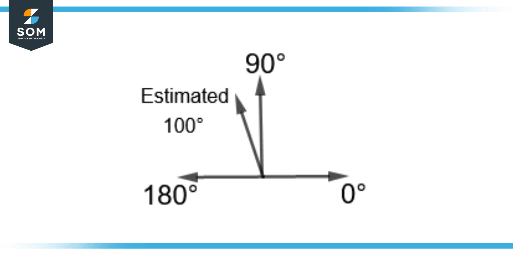 Benchmark Angles Definition & Meaning