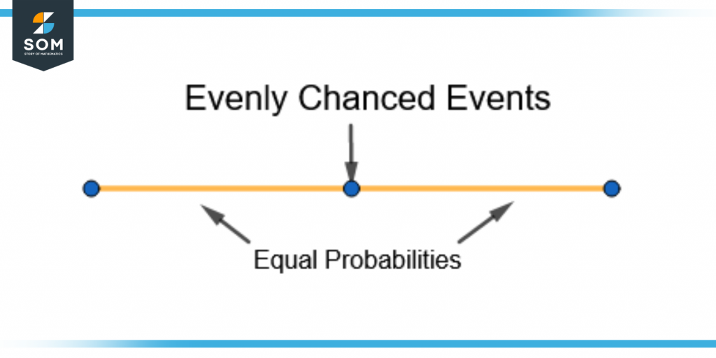 evenly chanced events on the probability scale