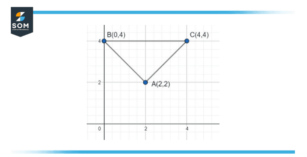 example circumcenter solving problem